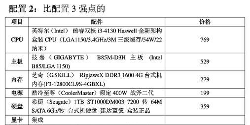 揭秘台式电脑配置参数，打造超乎想象的电脑性能（探究当今台式电脑配置）