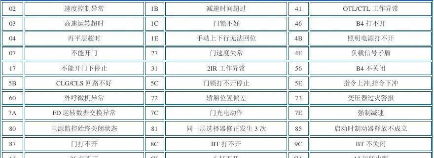 解读新都复印机故障代码及排除方法（探索新都复印机故障代码的含义与解决方案）