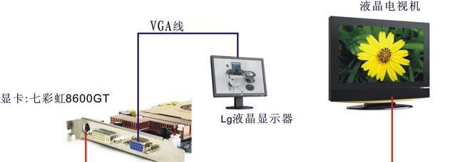 如何正确连接老式电视显示器（以老式电视显示器接线方法为主题的详细指南）