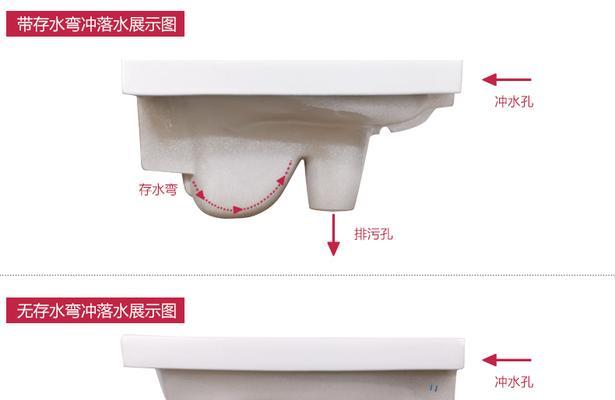 卫生间蹲便宽度的重要性（为何卫生间蹲便宽度需符合人体工程学要求）