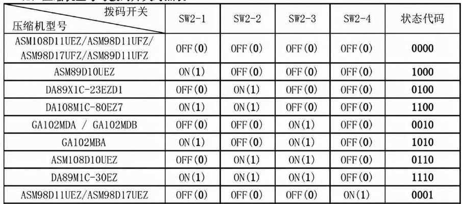 小天鹅空调性能如何（小天鹅空调真的靠谱吗）