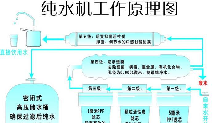 东芝中央空调水处理（优化水处理方案）