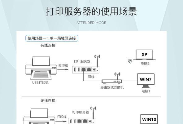 如何设置打印机光驱为主题写一个文章（简单操作教程帮助您轻松设置打印机光驱）