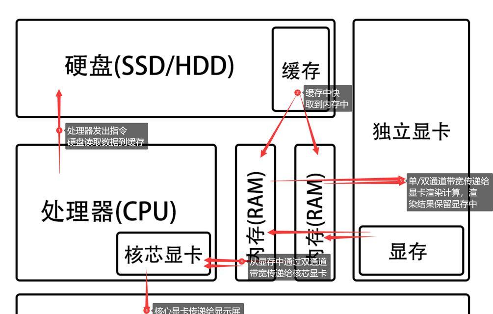 风幕机运行抖动的原因及解决方法（探究风幕机运行时的抖动原因）