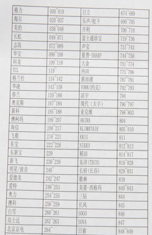 冰柜分体式风幕机安装方法（为您详解冰柜分体式风幕机的安装步骤）