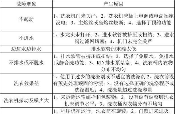 解决康佳洗衣机E4故障的方法（探索E4故障的原因及其解决方案）