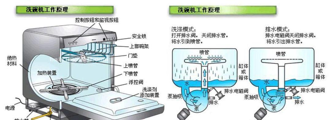 清洗便捷饮水机的方法（保证饮水机卫生）