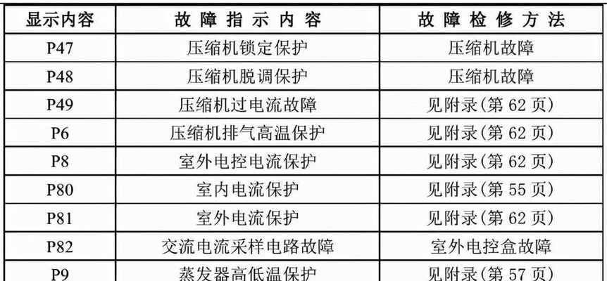 如何拆开洗衣机进行清洗（简单三步骤）