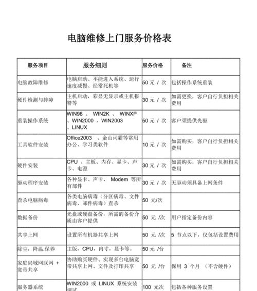 松江正规维修壁挂炉价格详解（全面了解松江地区壁挂炉维修费用及服务质量）