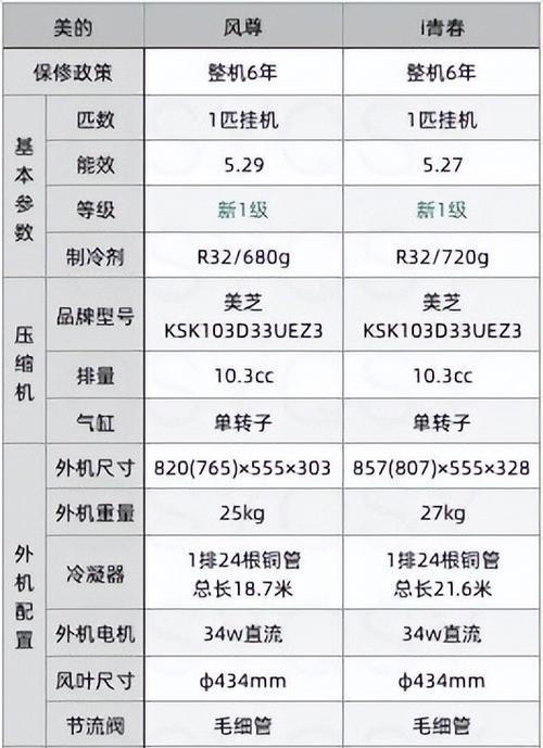 2024年空调能效等级标准的重要变化（空调能效等级标准的更新和影响）
