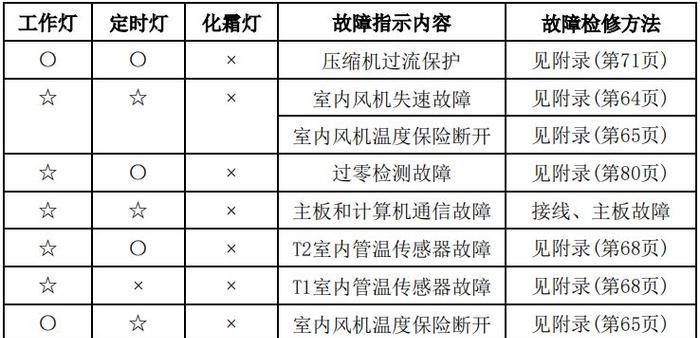 南京绿色中央空调维修价格大揭秘