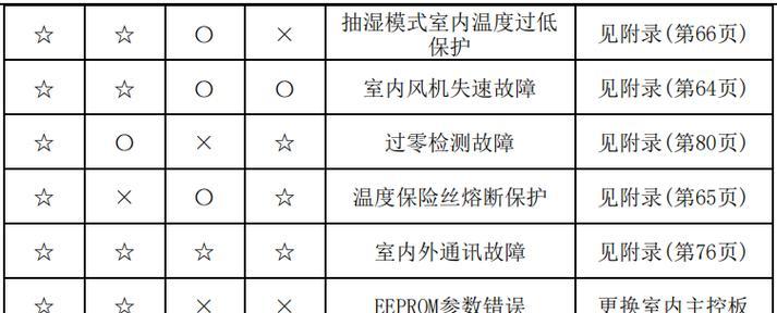 集成灶电路维修指南（从入门到精通）