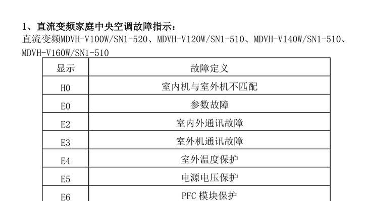中央空调后期调整的关键方法（优化效能）