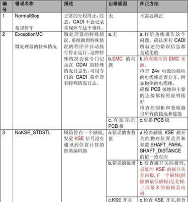 解析日立空调03故障码及维修方法（掌握日立空调03故障码的维修技巧）