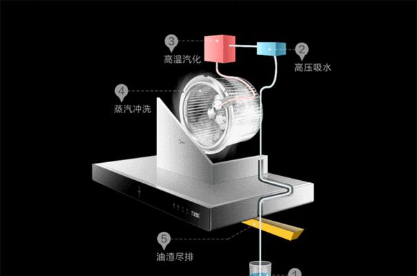 油烟机漏电问题的解决方法（保障家庭用电安全）