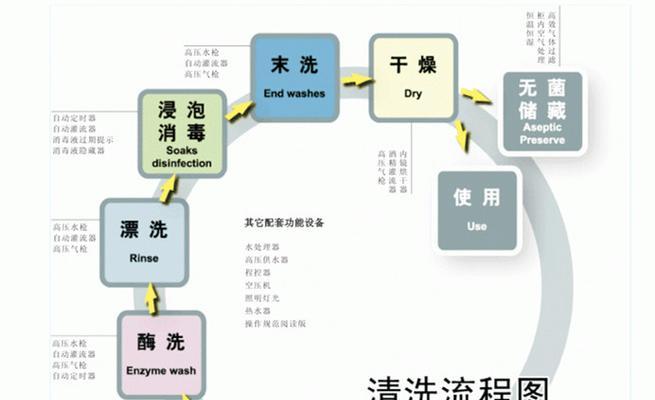 饮水机管路清洗方法大揭秘（保障您饮水安全的关键步骤）