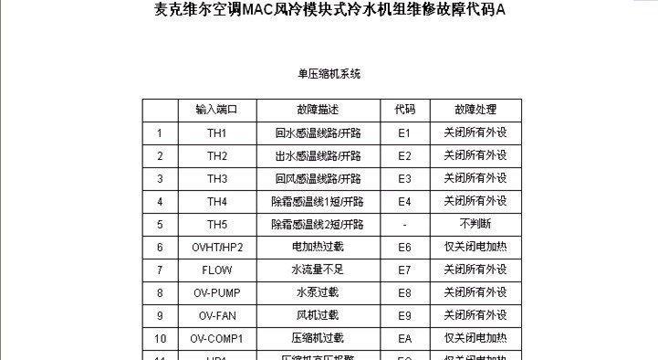 中央空调调试方法及步骤（一步步教你如何调试中央空调）