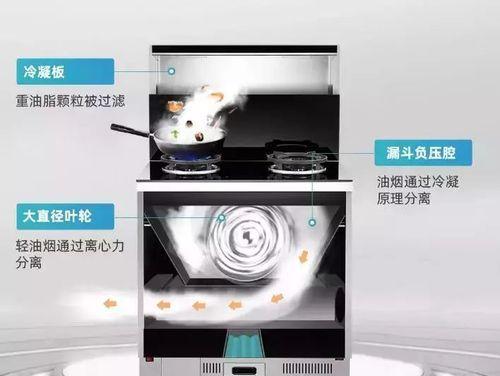 如何提高以新集成灶效果的方法（解决新集成灶效果不好的有效途径）