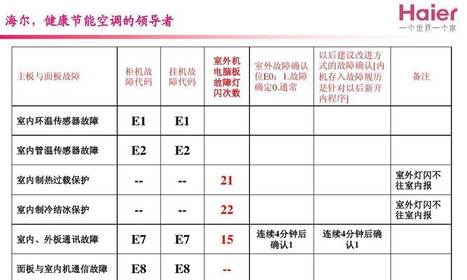 探讨海尔变频空调显示F31故障的原因和解决方法（海尔变频空调F31故障解析及修复指南）