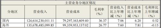 解决海尔洗衣机排水管堵塞的方法有哪些？（探索海尔洗衣机排水问题的根源并提供解决方案）