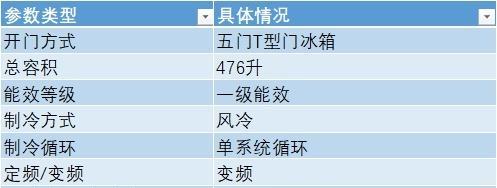 海尔双开门冰箱故障显示F7解决方法有哪些？（海尔双开门冰箱F7故障代码及处理方法）