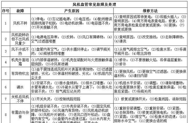 中央空调空压机过载故障的原因与解决方法有什么？（探究空压机过载故障产生的原因）