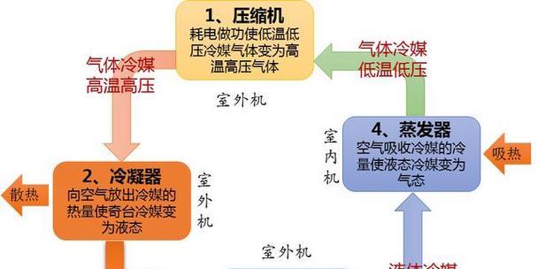 中央空调制热机不启动的原因及解决方法（解密中央空调制热机无法启动的几大隐患与解决方案）