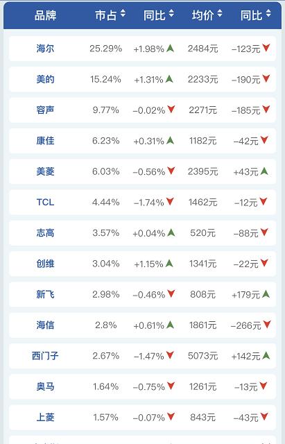北京冰柜销量大增的原因（解析北京冰柜销售激增的关键因素）
