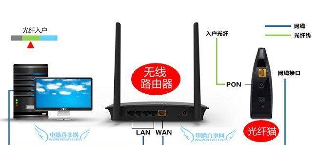 如何正确连接路由器和显示器（简单易懂的连接方法及注意事项）