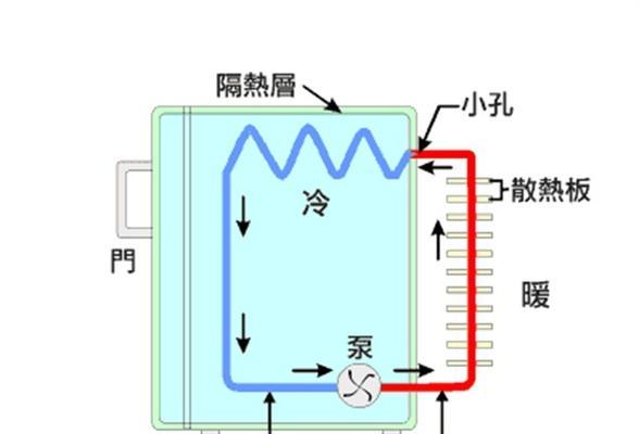 冰箱为什么会流水（探寻冰箱流水的原因和解决方法）