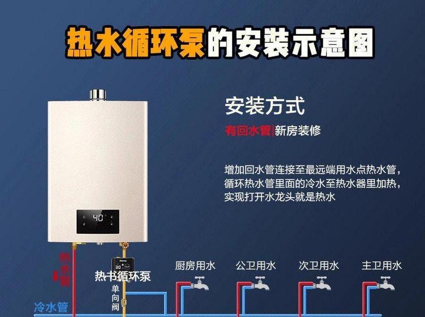 热水器排水管打压解决方案（排水管打压的原因及应对策略）