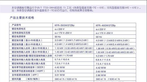 探究海信空调07故障及解决方法（海信空调故障代号07）