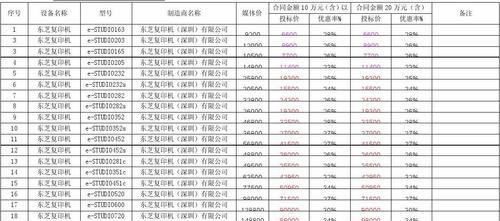 南通品牌复印机维修价格表及服务详解（了解南通品牌复印机维修价格）