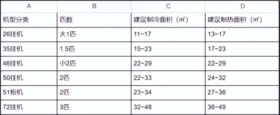 手机App软件开发的主流编程语言（以哪种语言开发App更容易上手）