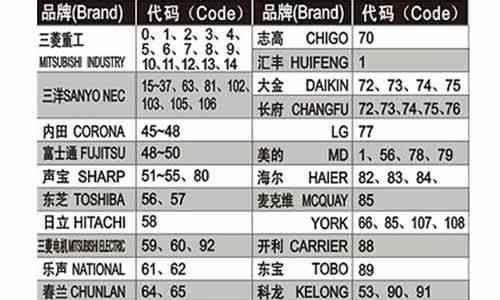 小程序平台的主题类型（探索小程序世界的种种主题）