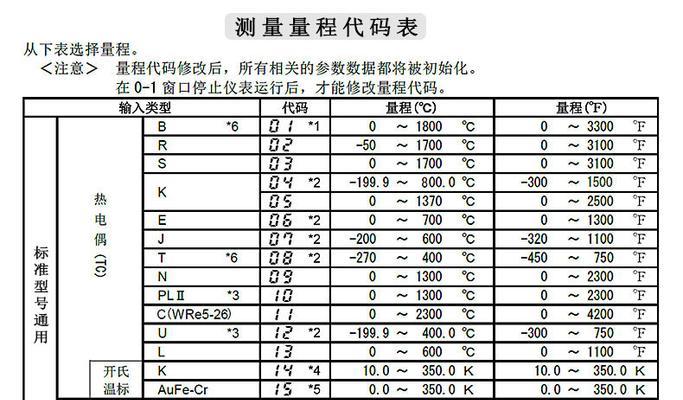 如何创建个人网站（一步步教你搭建个人品牌网站）