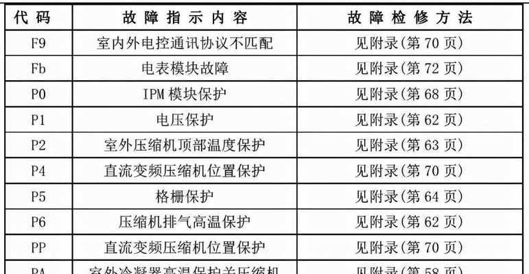 DNF100级后该做什么（掌握5大技巧）