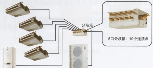 铜管与中央空调连接方法是什么？如何正确连接以确保系统效率？