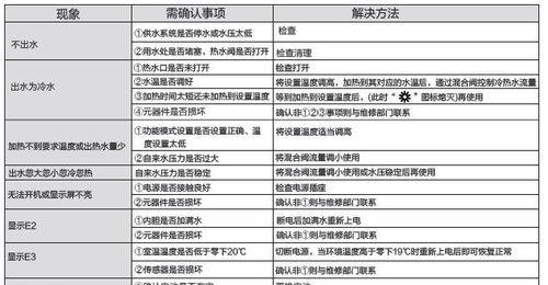 万家乐热水器e2故障怎么办？不点火的维修方法是什么？