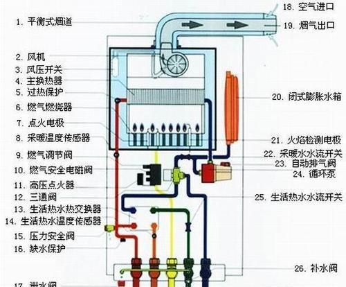 奥克斯洗衣机显示e2错误代码该如何维修？
