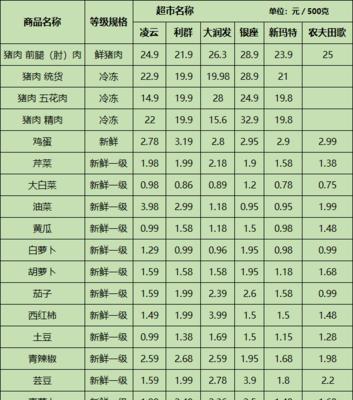 华帝燃气灶价格表气灶价格表是多少？购买时需要注意什么？