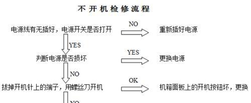饮水机不上水怎么办？故障检修方法有哪些？