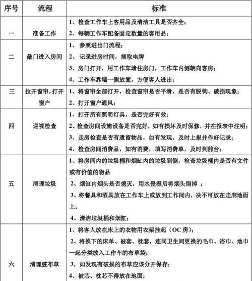 中央空调后期清洁方法是什么？如何有效进行？