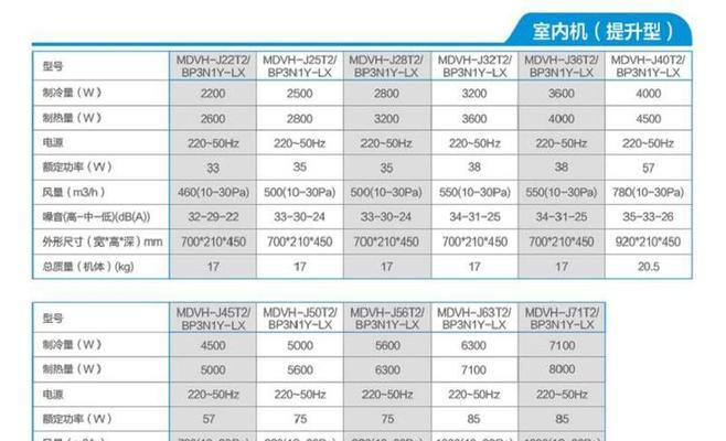 美的df中央空调代码是什么意思？如何解决常见故障代码？