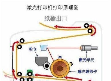 打印机自动供纸系统故障怎么办？如何快速解决？