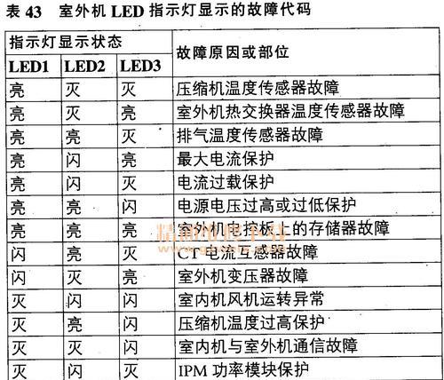 科龙空调变频故障代码是什么意思？如何解决？