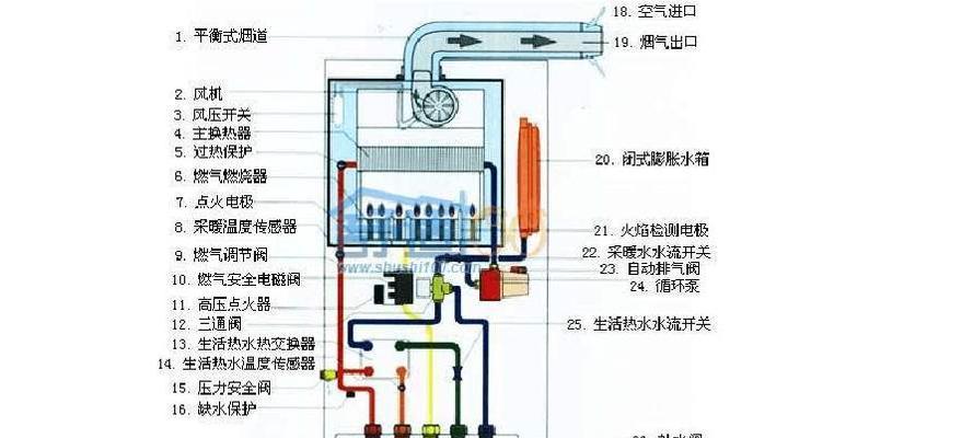 壁挂炉气压过高怎么办？如何快速安全地降低气压？