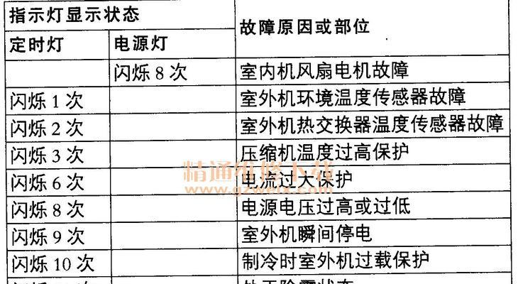 杉浦壁挂炉故障怎么办？如何快速排除常见问题？