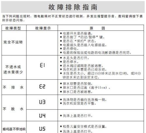 夏普空调E1故障代码是什么意思？如何解决？