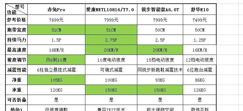 跑步机抖腿是什么原因？如何解决跑步机抖腿问题？